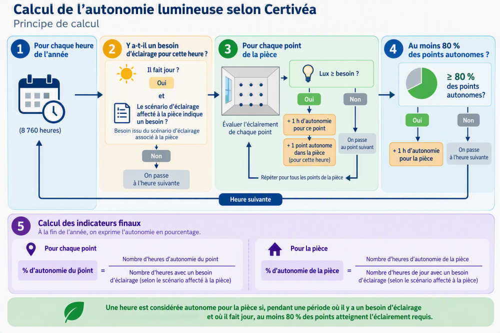 Logigramme-Certivea.png