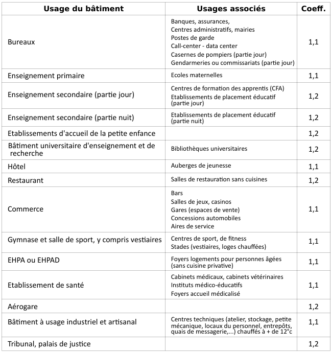 Coeffusageeffinergie.png