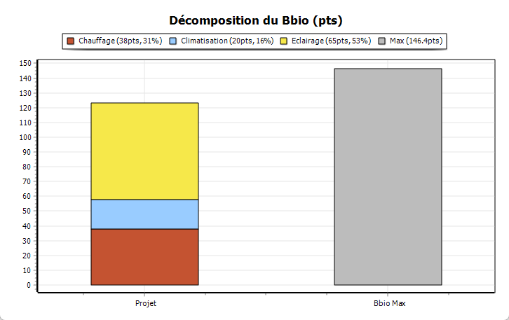 Fichier:Bbio décomposition.png