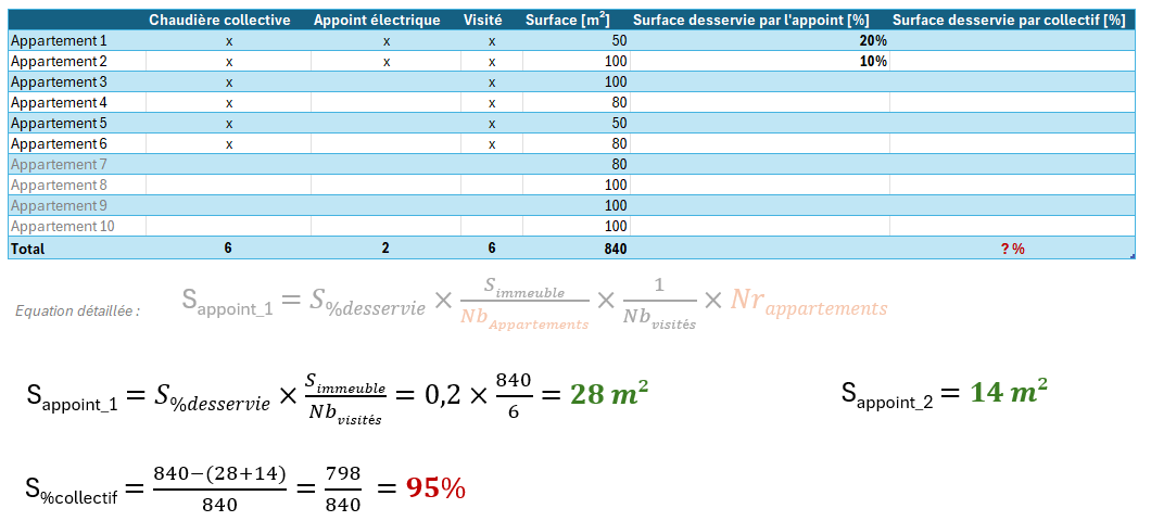 Exemple DPe chaudiere collective.png