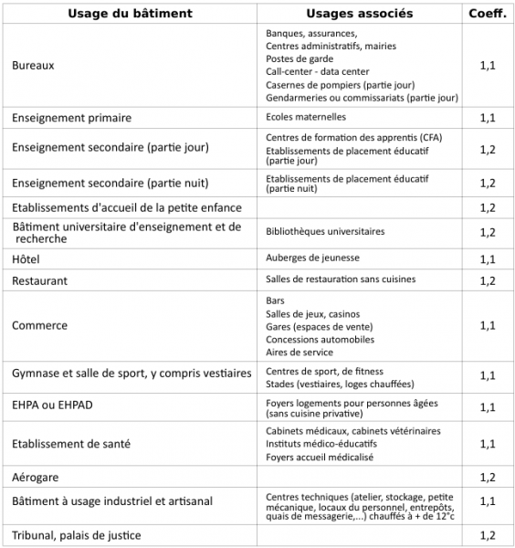 Fichier:Coeffusageeffinergie.png