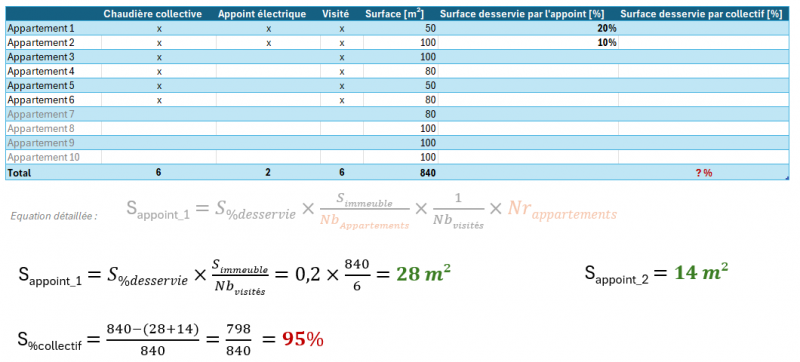 Fichier:Exemple DPe chaudiere collective.png