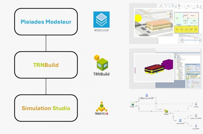 Fichier:Pleiades TRNBuild TRNSYS.jpg